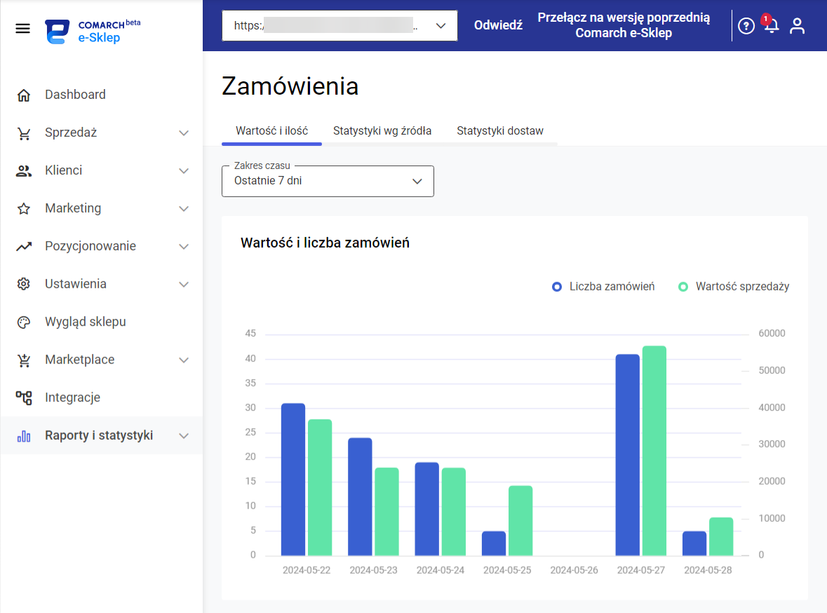 Nowy panel statystyk zamówień Comarch e-sklep